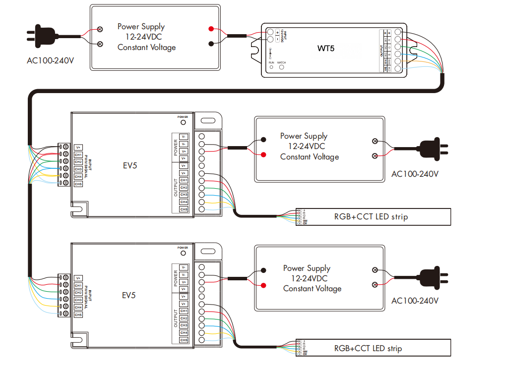 led strip and controller Connection diagram