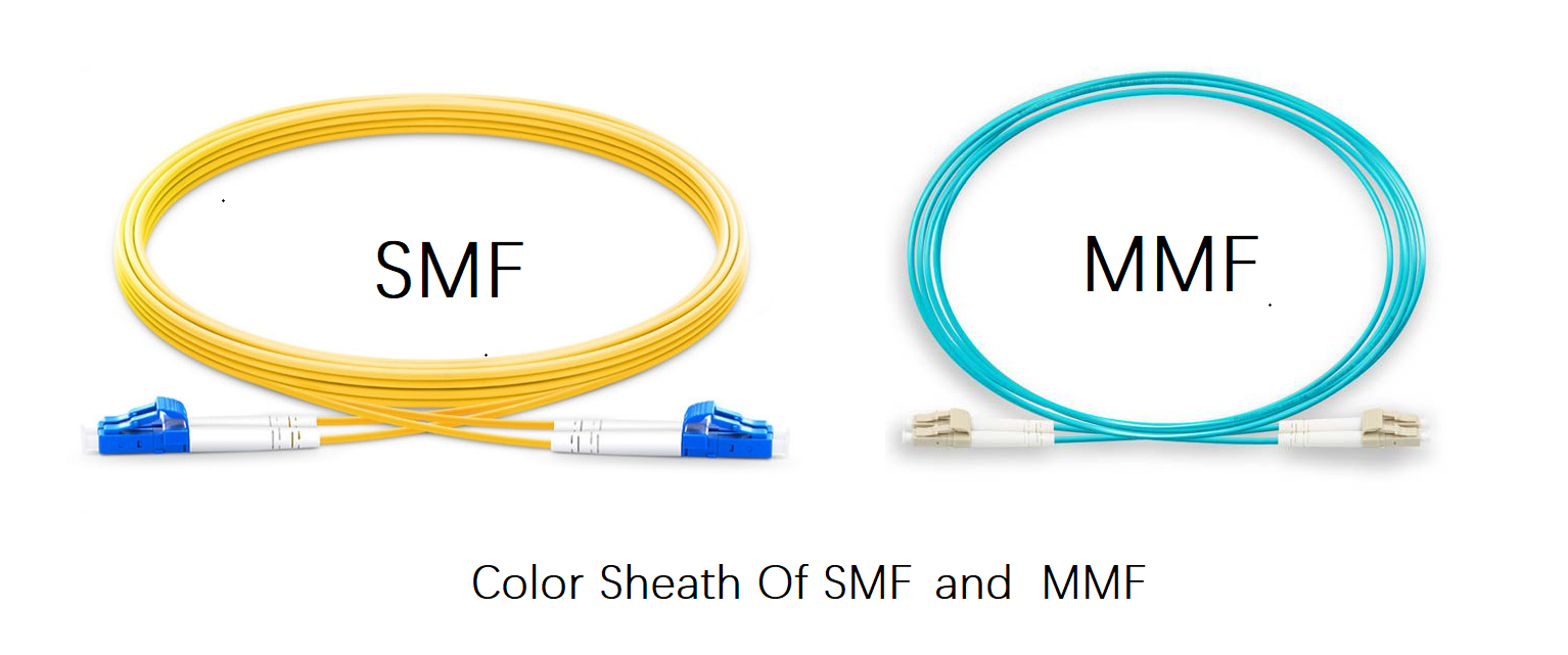 the color sheath of SMF and MMF