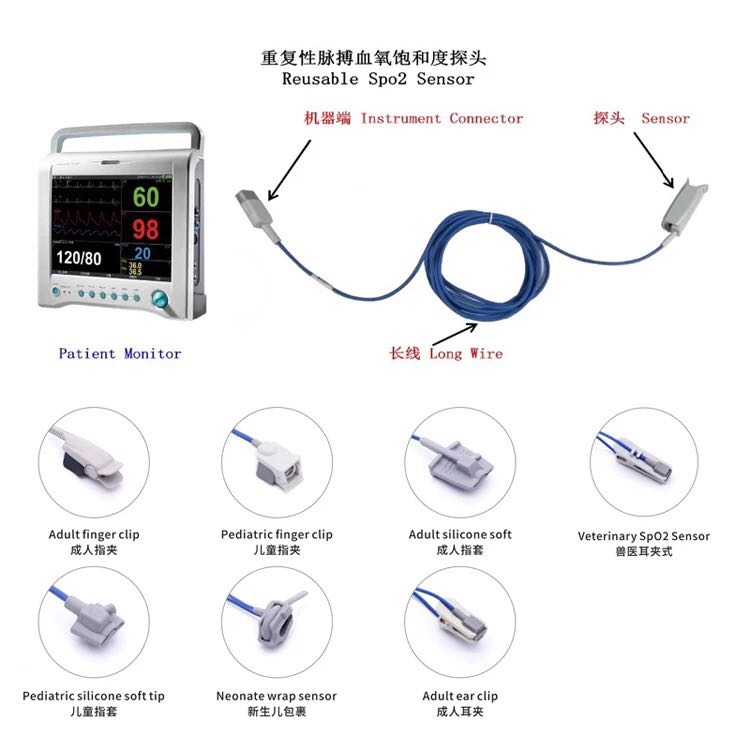 Pulse oximeter, Patient Monitor, ICU monitor, oximeter, oximetre, utech-news