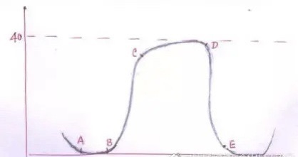 Pulse oximeter