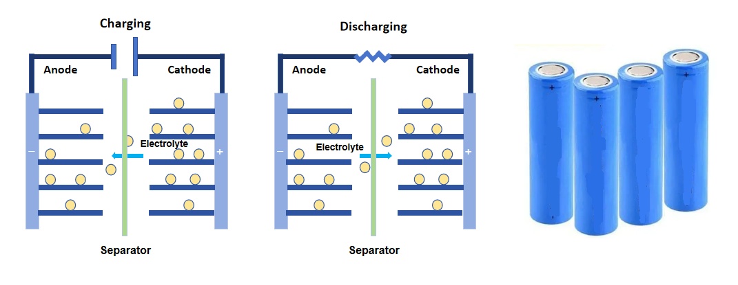 lithium polymer battery vs ion