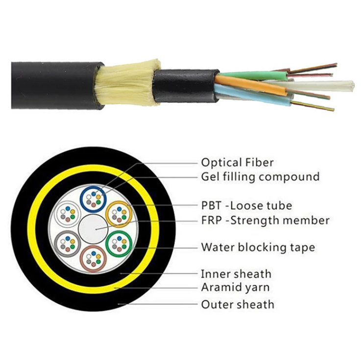 All Dielectric Self-supporting Aerial Cable(ADSS)
