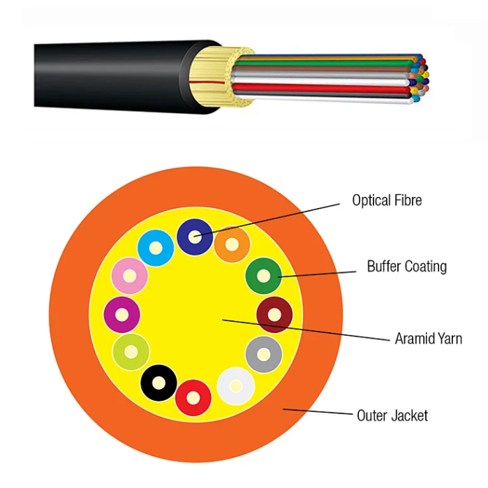 Indoor/Outdoor Tight Buffer Riser OFNR Fiber Optic Cable
