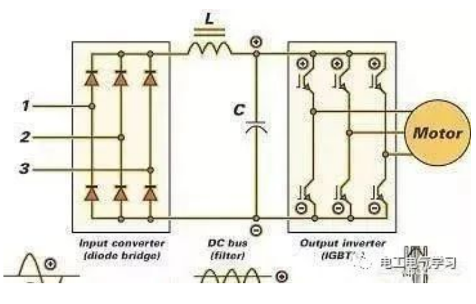 frequency converter