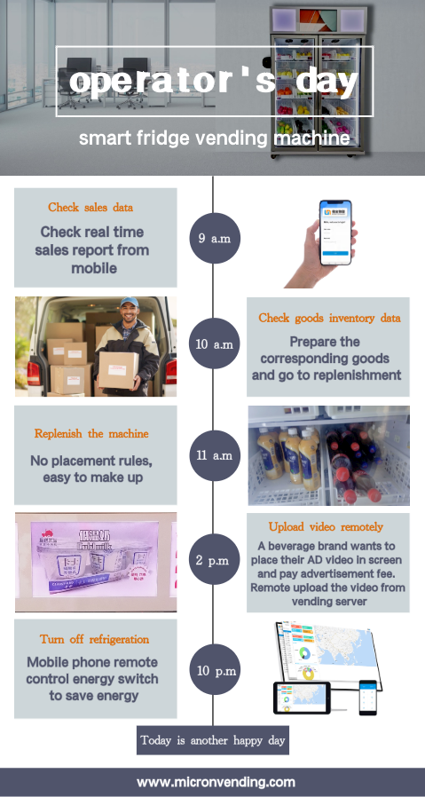 smart vending fridge