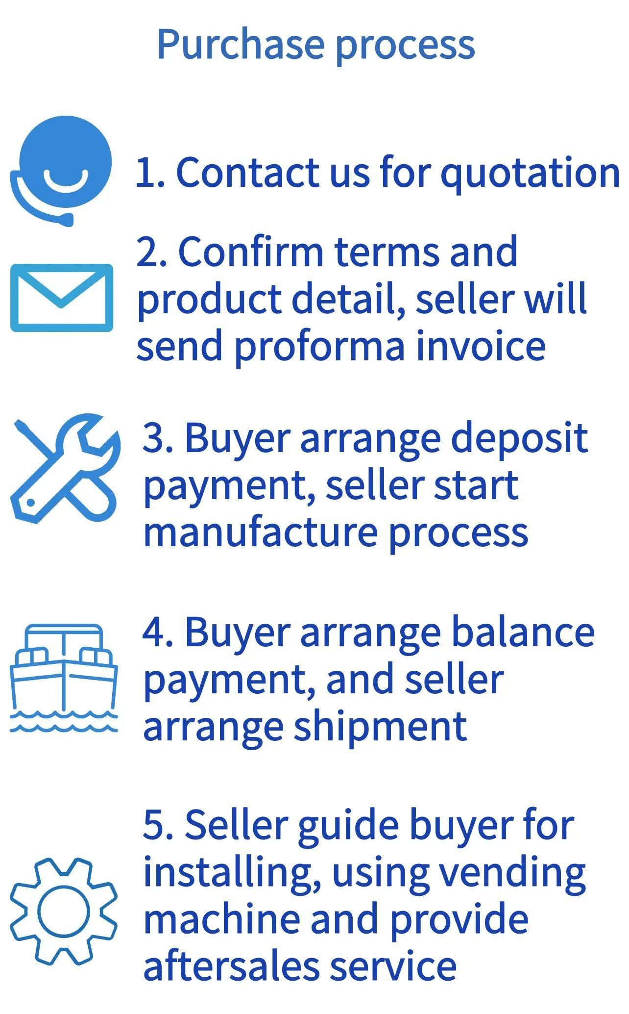 Purchase process from Micron Smart Vending machine factory