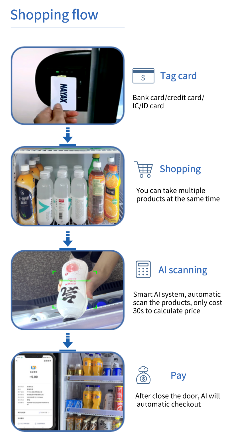 Shopping of the AI smaqrt fridge venidng machine