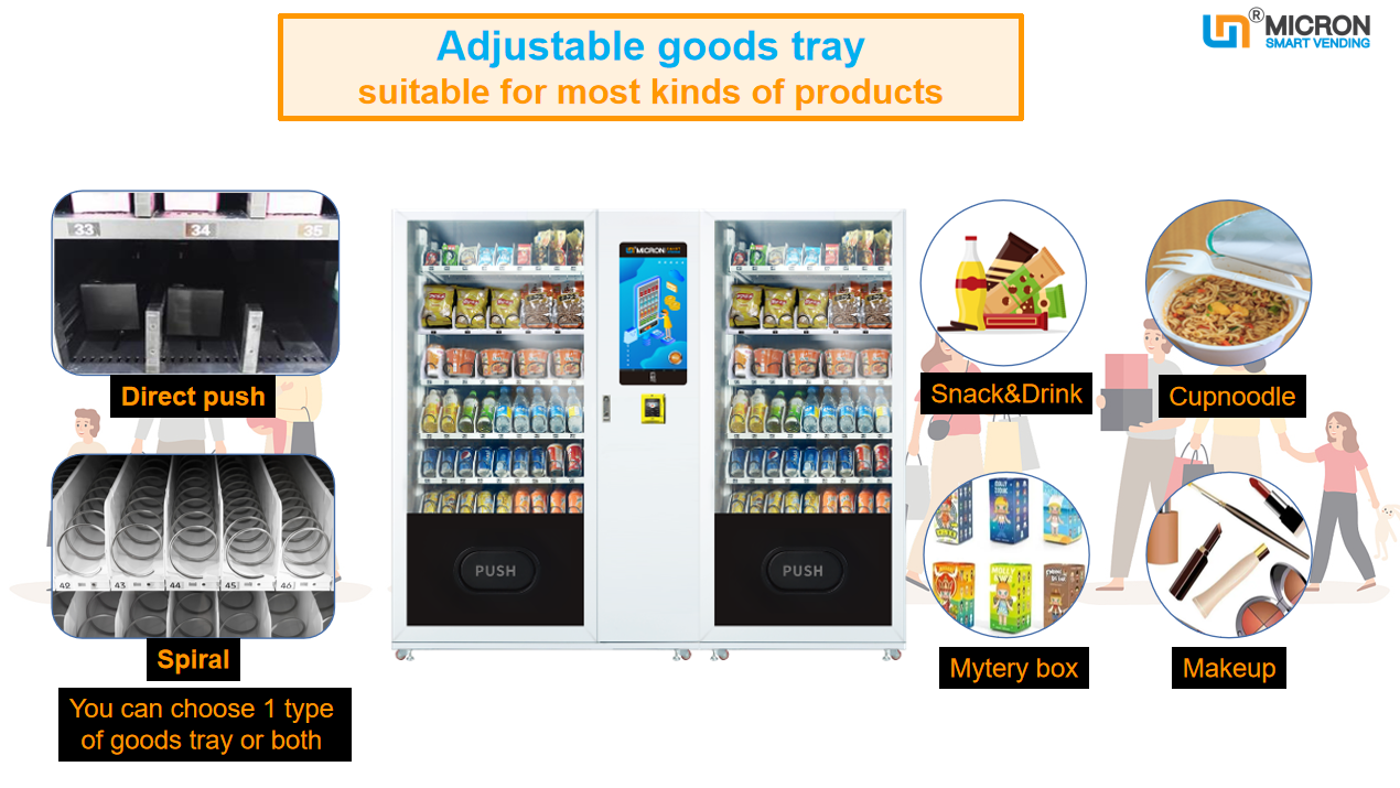 What do you need to consider when choosing a vending machine?