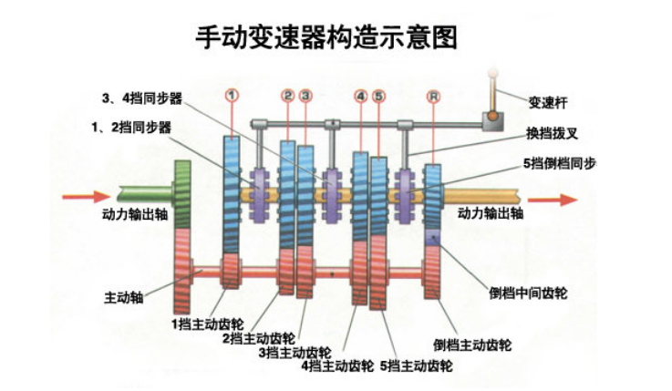 真有那么脆弱?干式双离合寿命究竟有多长?(图4)