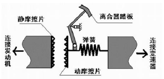 真有那么脆弱?干式双离合寿命究竟有多长?(图5)