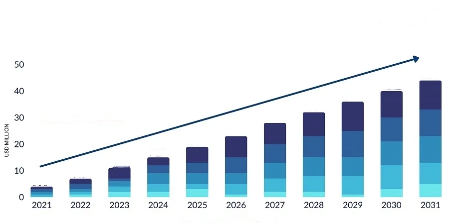Market trends of mobile phone chargers