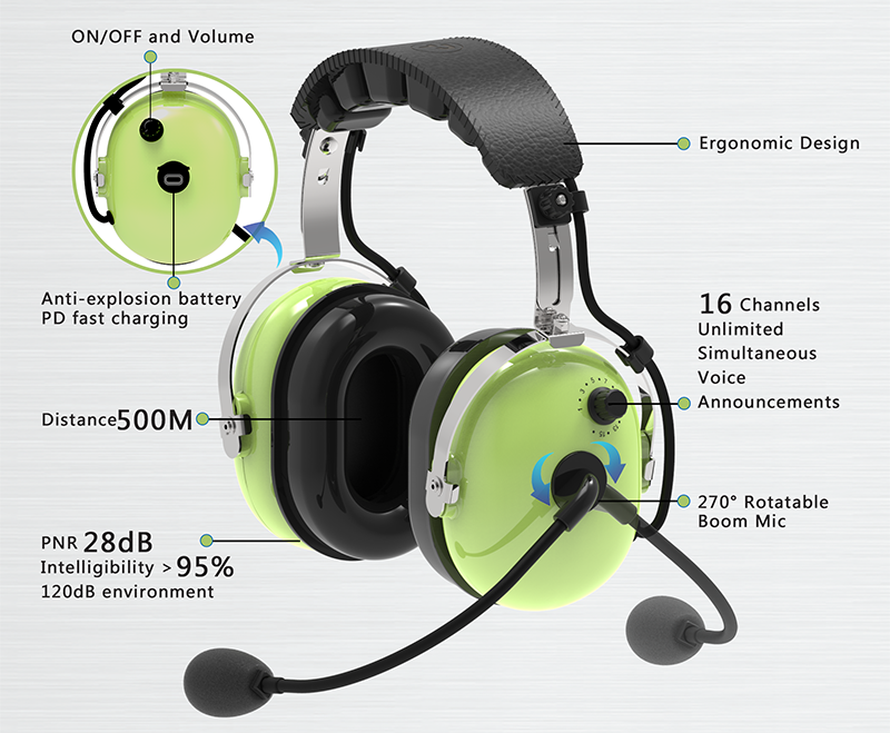 Full-Duplex Wireless Intercom Headset