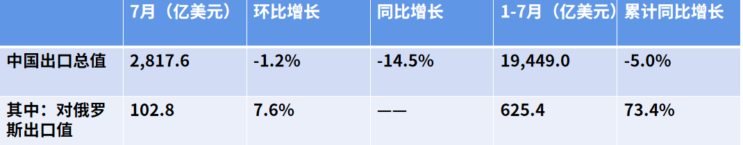 俄罗斯成外贸新风口!五大手段抢先开发俄客户