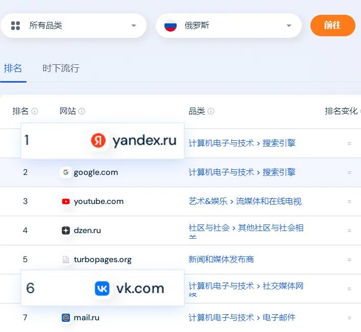 俄罗斯成外贸新风口!五大手段抢先开发俄客户