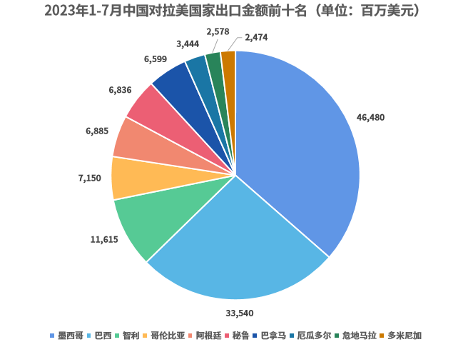 一篇讲清楚,拉美外贸热销品及客户开发方法!(附最新产品数据)