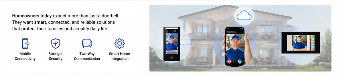 Trends in Modern Residential Video Intercom Access.