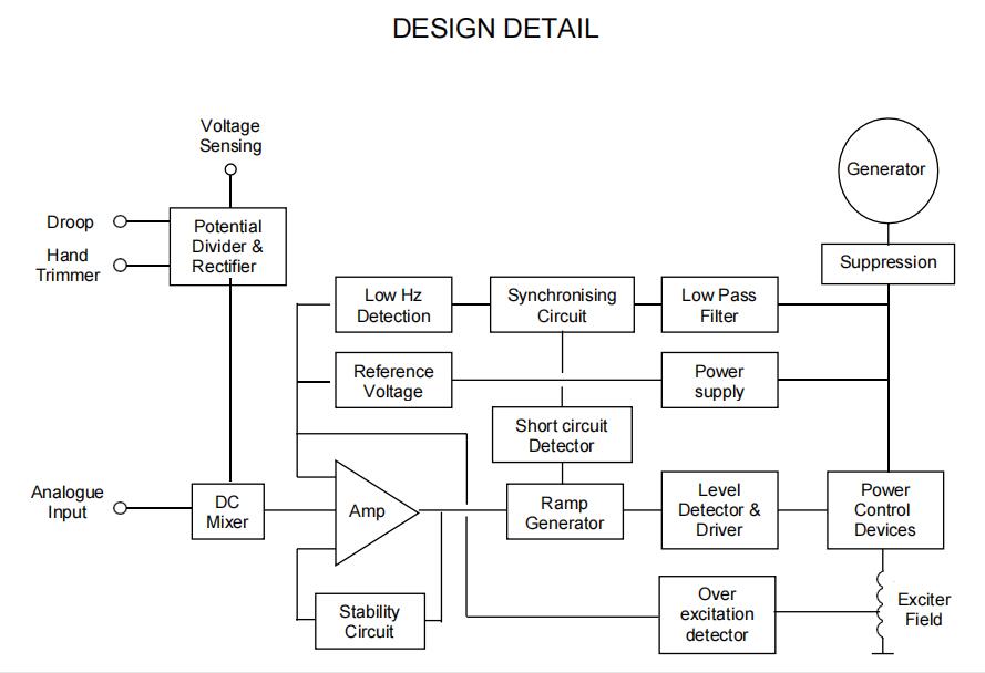 DESIGN DETAIL