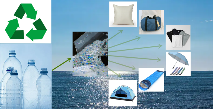 recycled polyester
