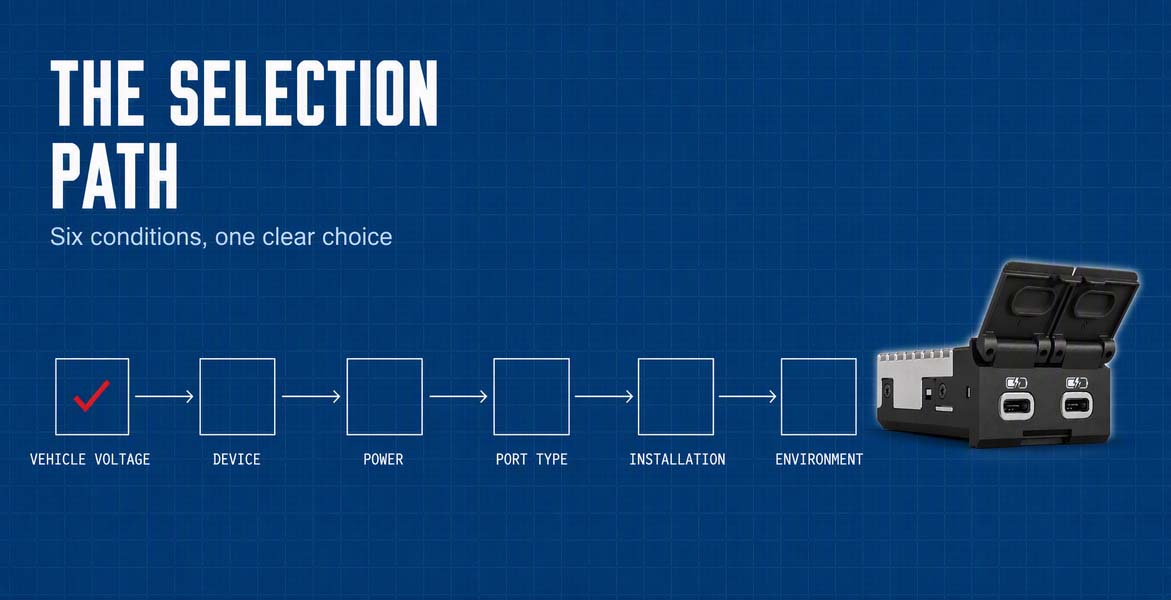 What Information Should Be Confirmed Before a Project