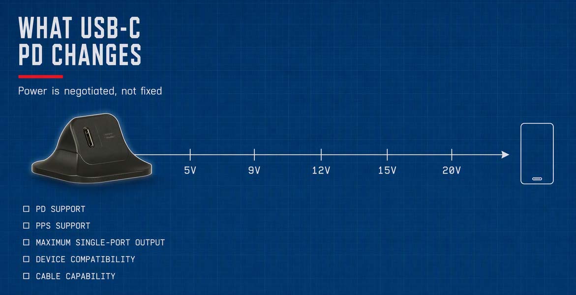 What Does USB-C PD Change