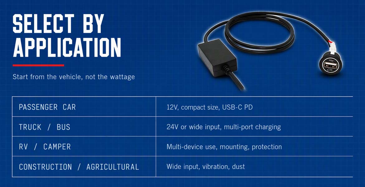 USB Charger Selection by Application