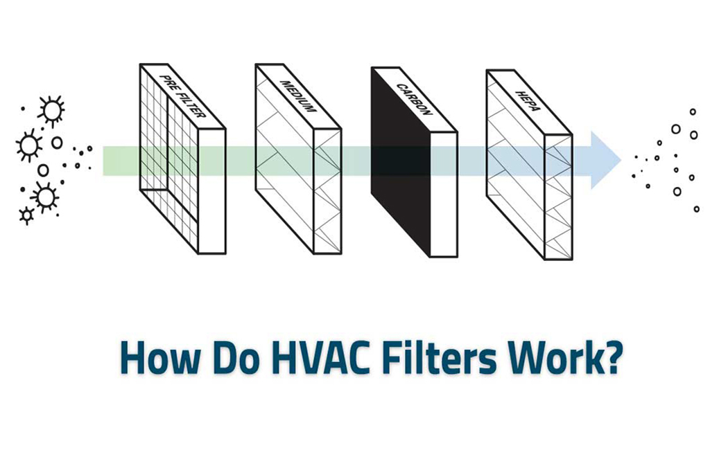 How do an air filter work?