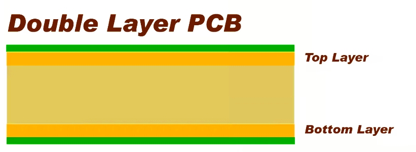 double layer pcb