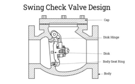 Swing check valve diagram