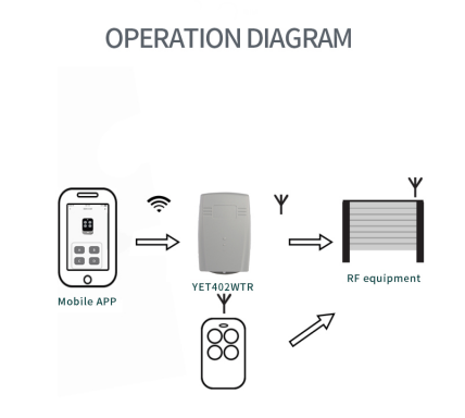 2-channel App Controller