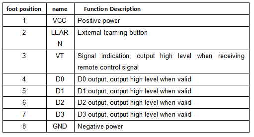 universal receiver