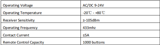 Wireless Intelligent Receiver