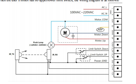Rolling Shutter Smart Controller