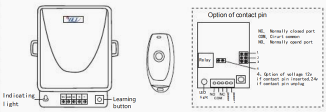 Switch Receiver
