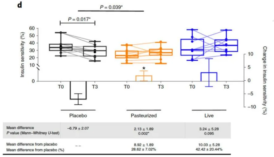 AM06™ AKK Mucinophilic Ackermannia
