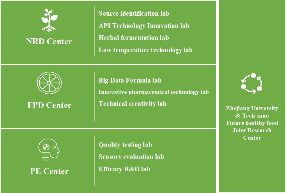 zebrafish lipid-lowering model standard