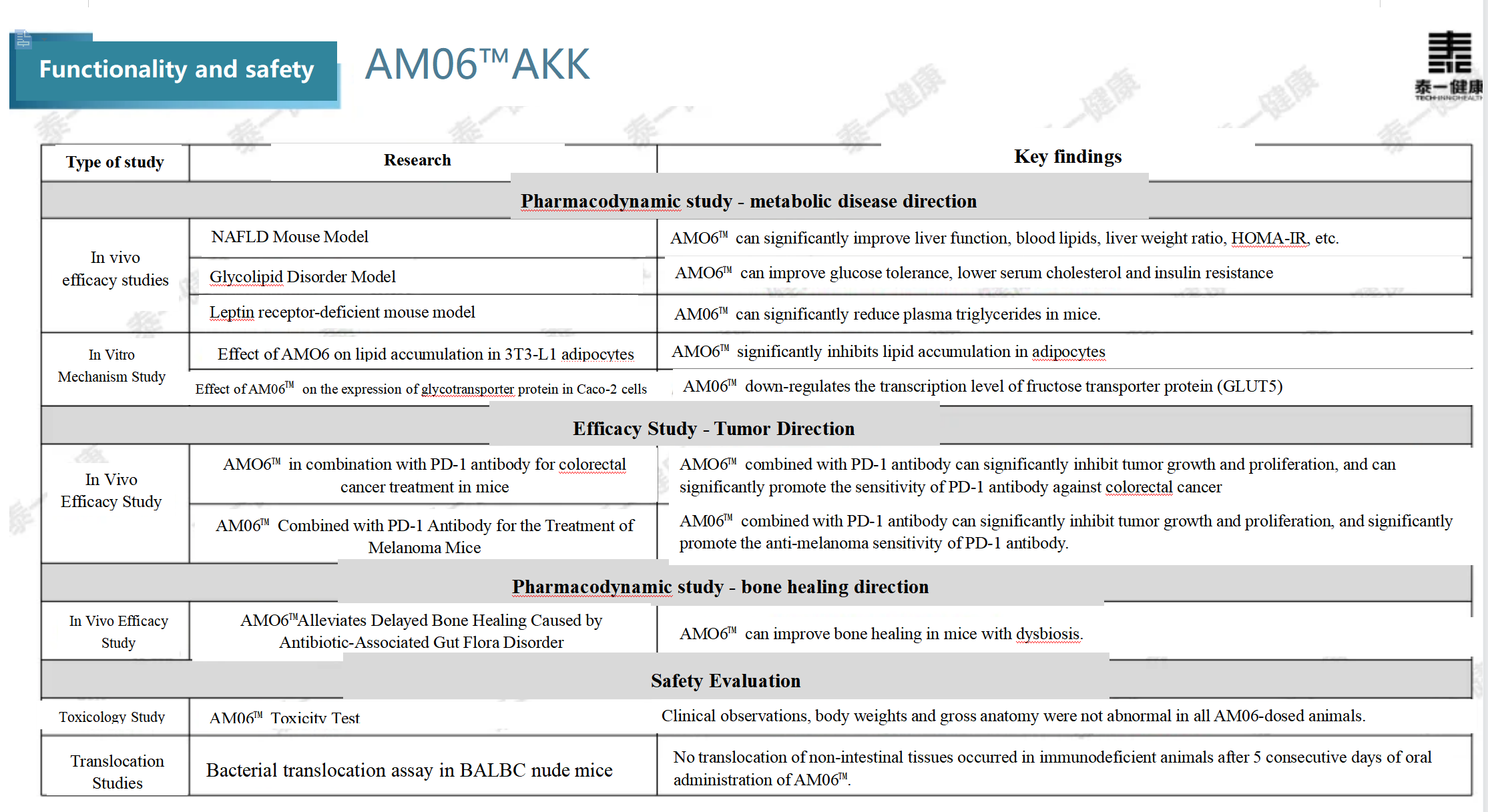 AM06™ AKK Mucinophilic Ackermannia