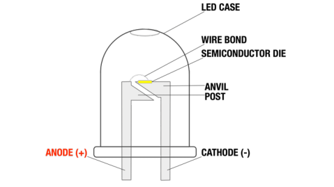 light emission in led