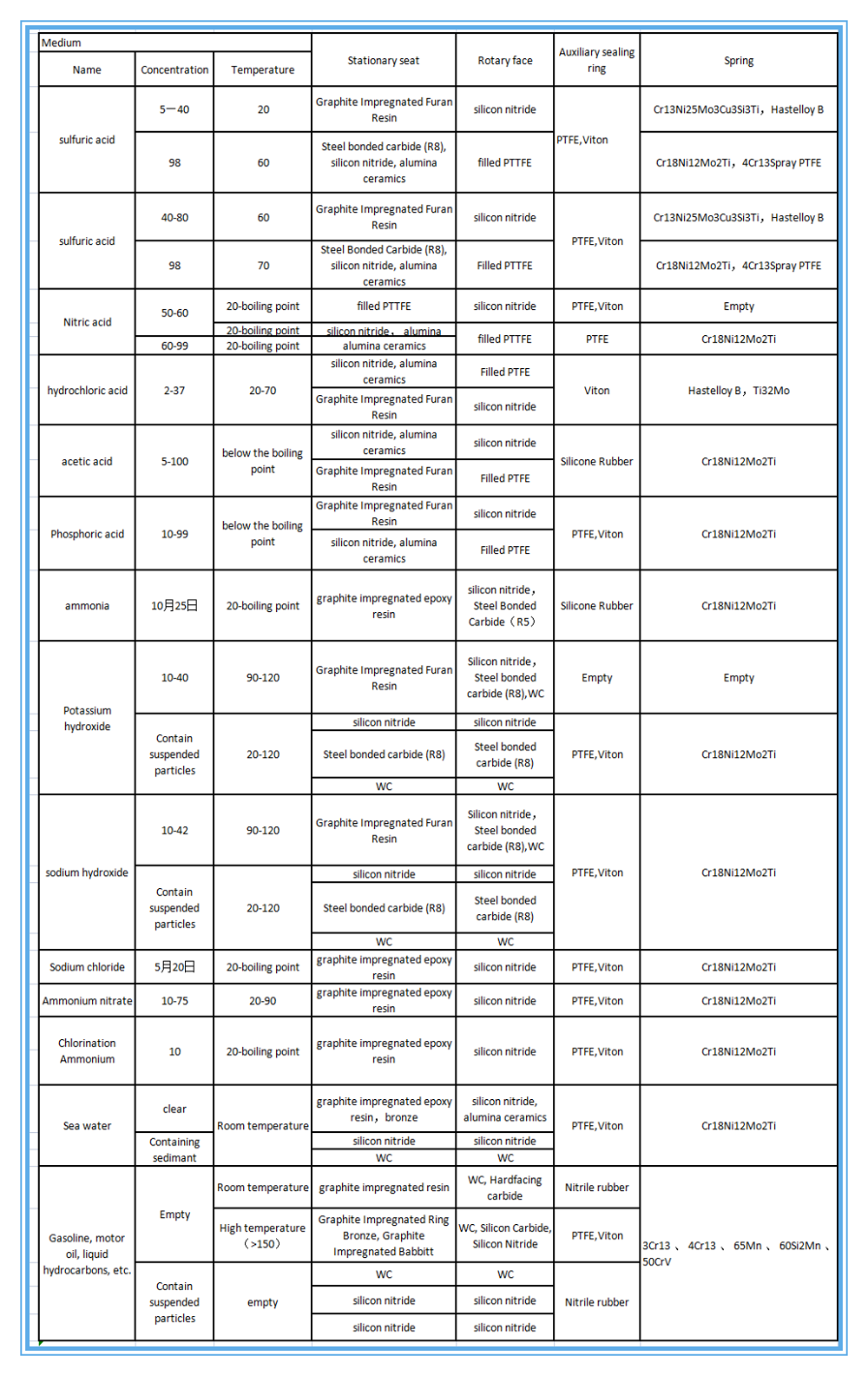 mechanical seal for water pump,mechanical seal pump,pump seals,water pump mechanical seal