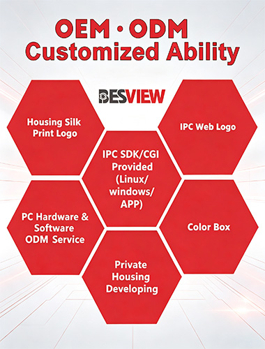 Security Camera OEM and ODM Customization Services