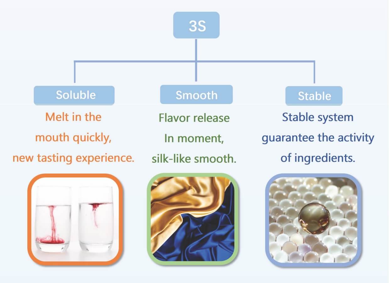 3S Functional Melt-In-Mouth (MIM) Powder
