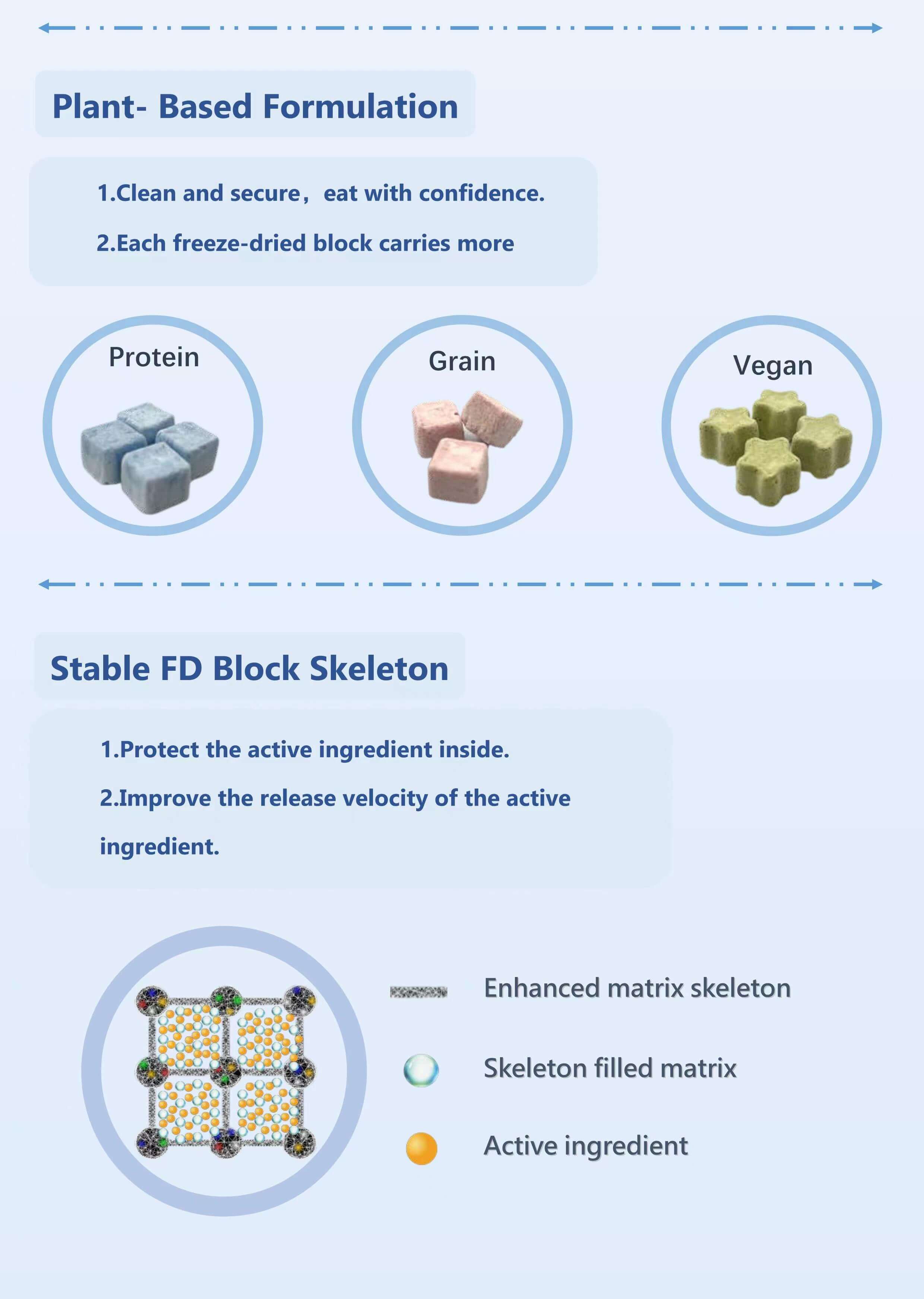 3F Functional Freeze Dried Cube