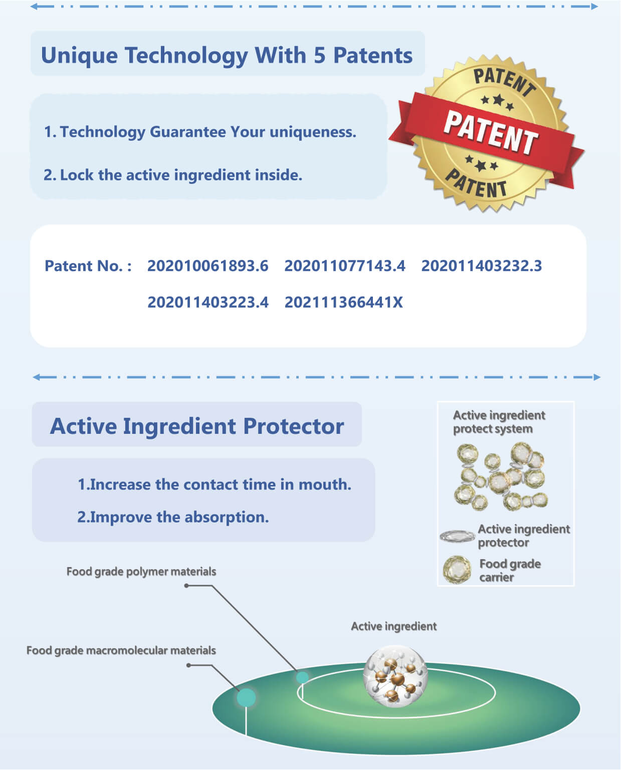 3S Functional Melt-In-Mouth (MIM) Powder