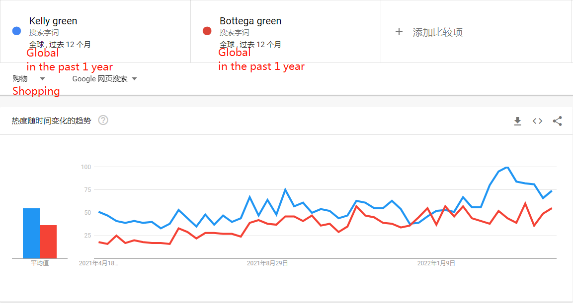 Kelly Green Everything Everywhere