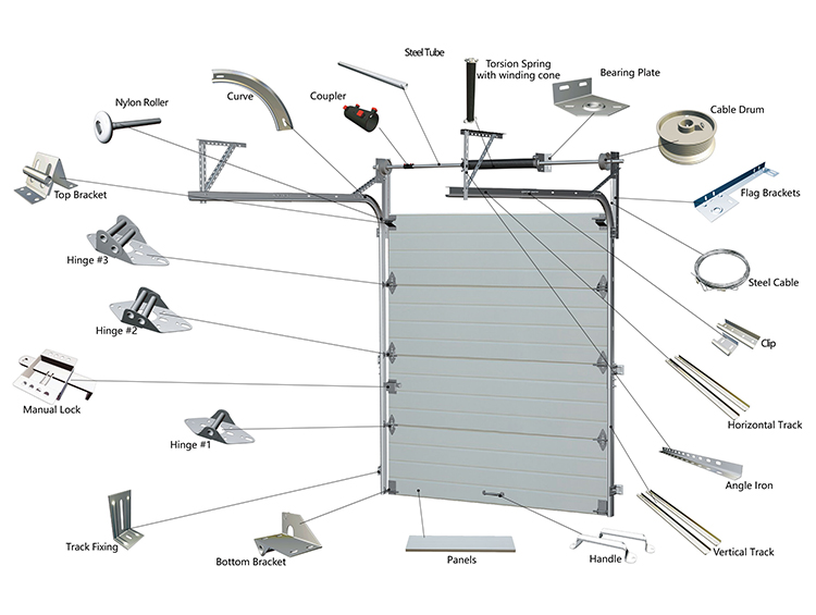 check garage door hardware