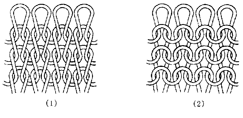knitted underwear fabrics commonly used in the organization, performance and use,Weft flat needle organization