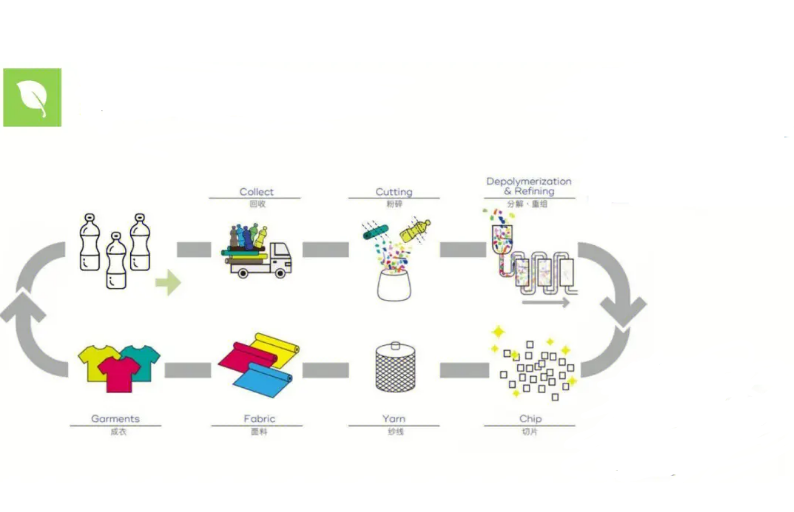 What is Acetate fibres? What are the uses of Acetate fibres? What are the benefits of Acetate fibres?
