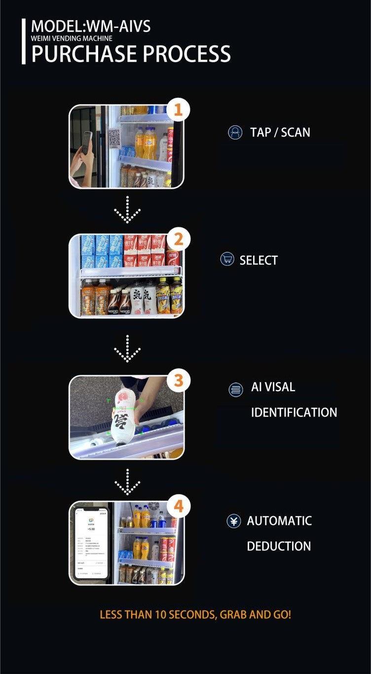 AI Visual Smart Fridges shopping process