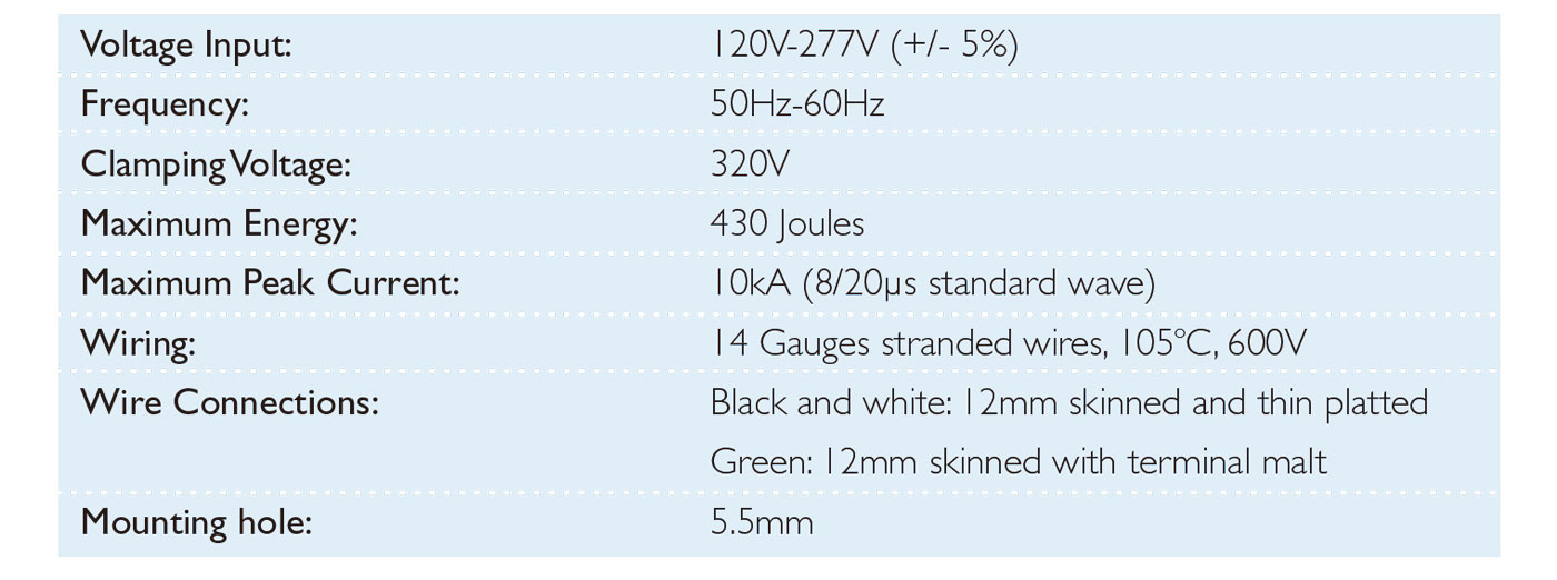 Surge protector parameter table