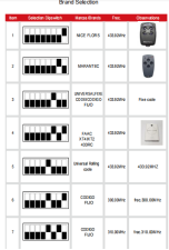 garage door receiver