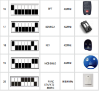 remote receiver